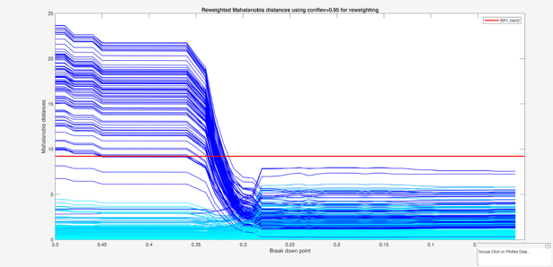 Click here for the graphical output of this example (link to Ro.S.A. website).